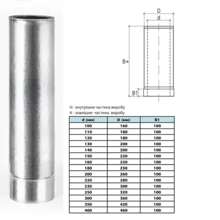 Труба для димоходу та систем вентиляції
