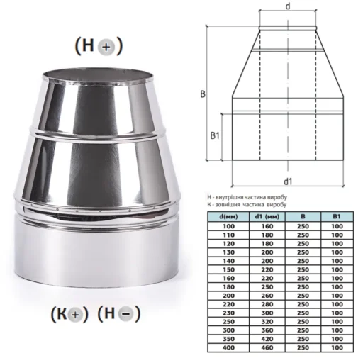 Конус для димоходу утеплений нерж/нерж AISI 201