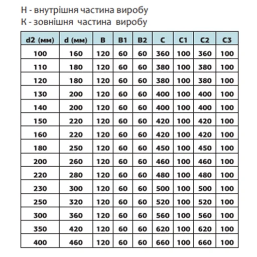 Розвантажувальна платформа для димоходу